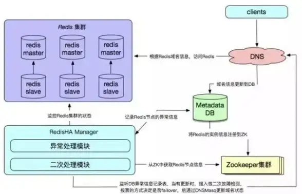 智慧教育,数字校园-教育网接入阜新CDN节点赋能智慧校园