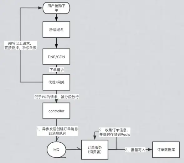 CDN优化-多运营商兼容,云南怒江CDN多运营商兼容提升用户体验