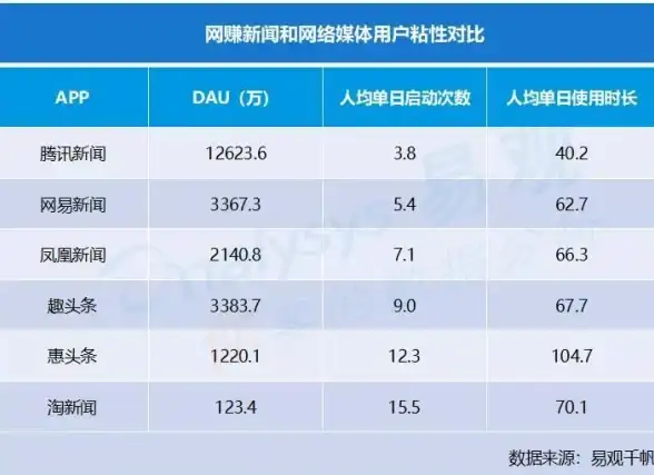 热门攻略·干货分享·技能解析｜超全《苍之纪元》珊朵拉技能与祝福机制深度解读