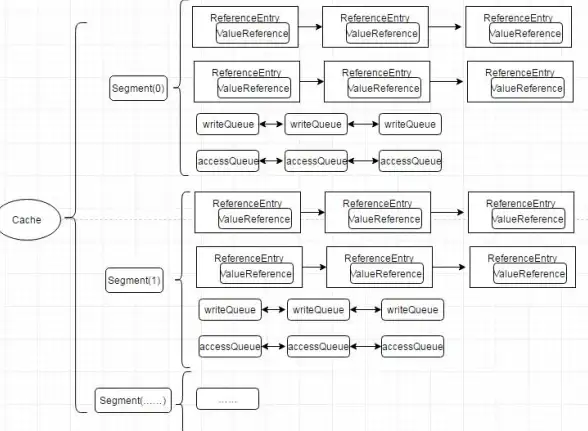 Redis查询 Map模糊检索 基于Redis实现Map的高效模糊查询方法，redis模糊查询map