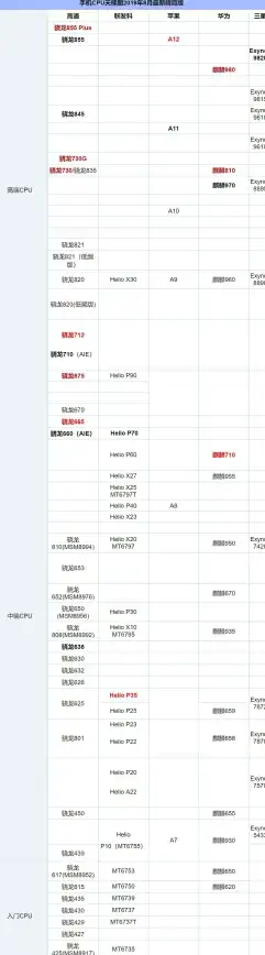游戏出海,高速线路-海外游戏服务器部署，推荐电信CN2香港节点