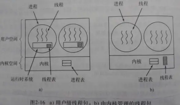 数码配件📱防护 手机保护套：贴心防护让手机更安心