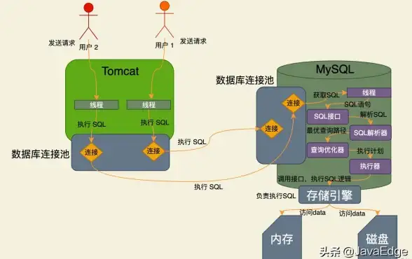 高防机房,温州主机-冬邦云浙江温州机房高防性能如何