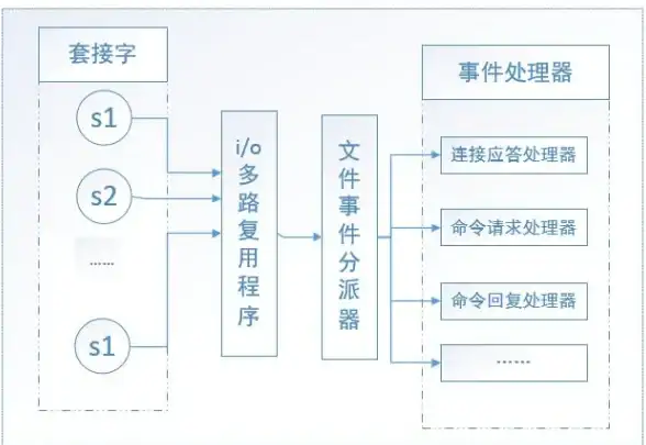 性能提升 Win11升级导致睿频受限？探究系统性能不高的真实原因