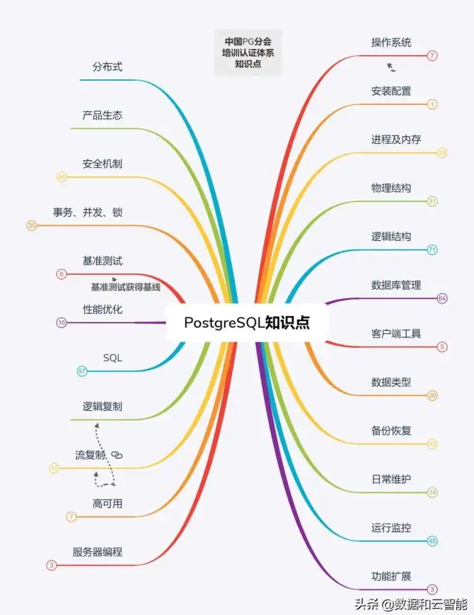 云计算,带宽资源-青叶云云主机上海机房带宽资源详解
