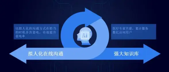 数据分析 智能决策 Cloudera大数据培训如何赋能企业实现高效数据驱动决策