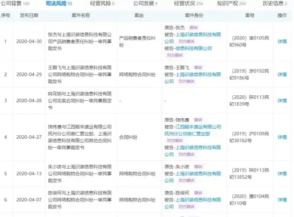 潮流|鉴别|专业速成 速学消费者如何借助职业人士辨别潮牌真伪！