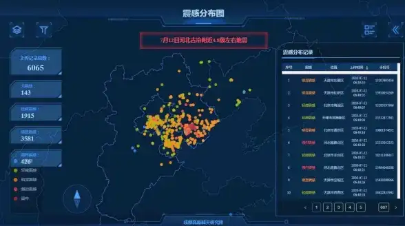 接口优化 数据展示 ajax接口默认显示条数据_默认显示条数据