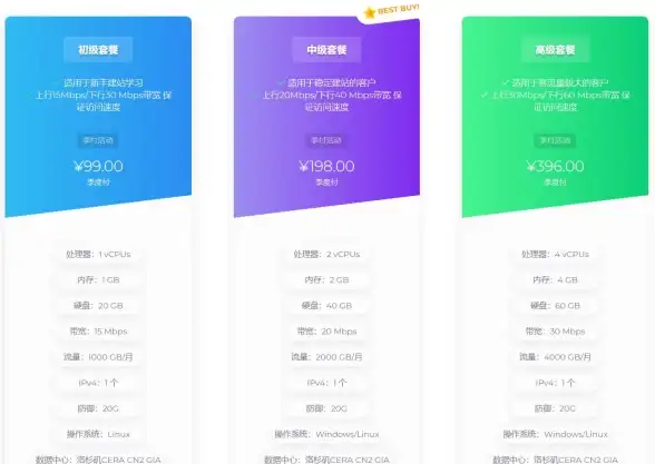 高可用,三网加速-美国高可用服务器租用，电信联通移动同步加速