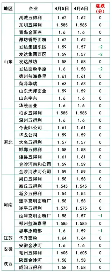 CDN部署,运营商对比-联通与移动在ABXCDN玉树节点的应用