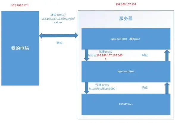 谁说生活服务不能省心？大章丘APP的强大功能了解下？