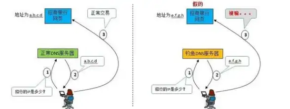 《闪耀暖暖》罪之花活动全攻略与奖励详解