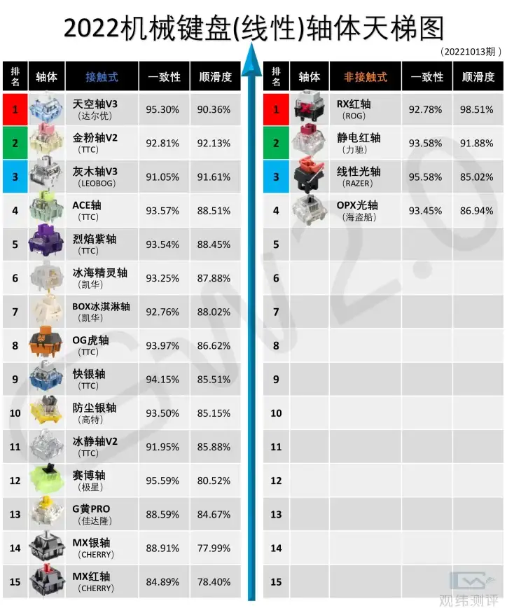 海外资讯太多找不到重点？GreenTuber中文版一键筛选新发布和排行榜！