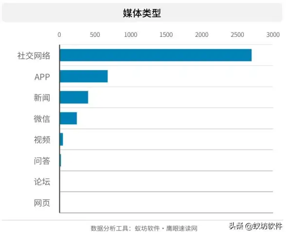 策略秘籍★实战攻略★核心技巧 部落冲突11本寒冰龙球流详细解析！