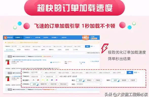 CDN资源调度,定西带宽管理-定西数据中心的CDN带宽资源调度