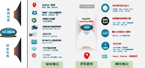 高防机房,定制功能-冬邦云高防机房客户定制化功能介绍