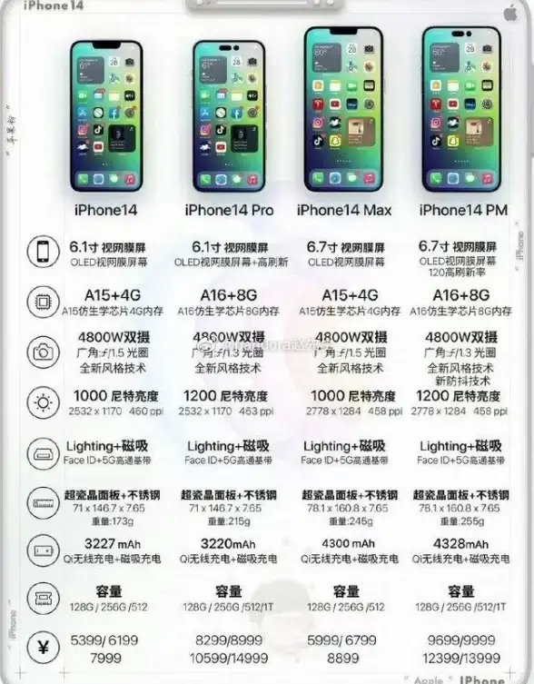 实用技巧📱iPhone截图方法详解，三步轻松上手快速掌握
