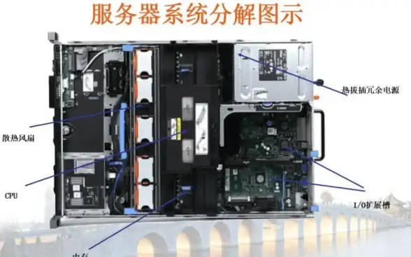CDN优化,运营商对比-电信移动联通鹏博士CDN差异化服务