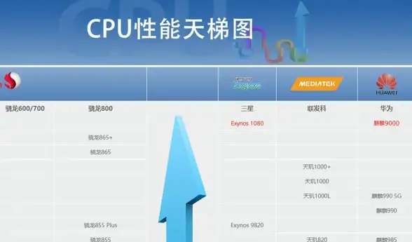 CDN性能对比,南充网络-移动、联通、电信在南充的CDN表现