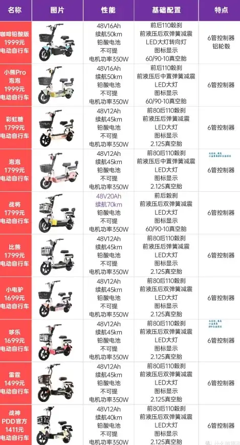 显卡排行🔥性能榜｜2023 intel显卡天梯图发布：权威对比与排名深度解析