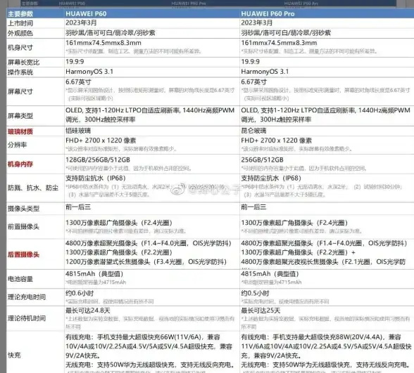价格趋势📱华为p60手机价格变动及图片展示2025年度深度分析