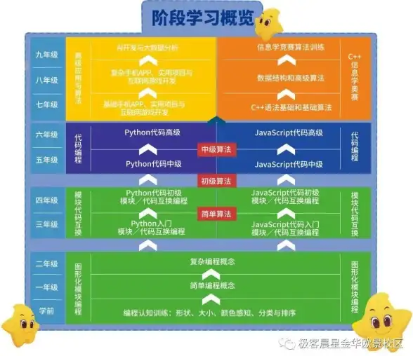 编程🚀极客学院：高效编程方法与实用技巧全方位分享