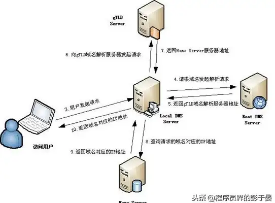网络必备技巧｜本机DNS地址一键查询全攻略！深度解析】