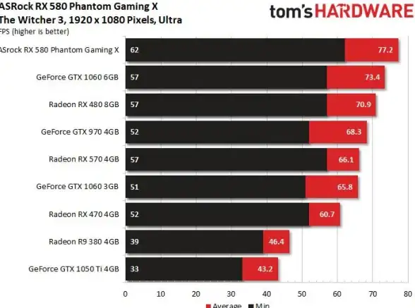 显卡优化 AMD显卡驱动优化发布，轻松提升电脑运行效率