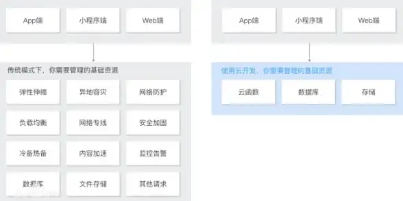 PPT设计｜演示文稿📊掌握制作出色PPT的关键步骤与细节