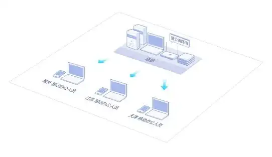 端口转发 内网穿透：如何实现服务器端口映射到外网地址？