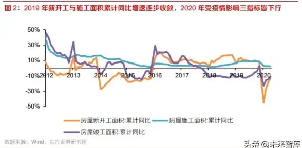 数据管理 后端开发：如何理解服务器端存值的概念与应用？
