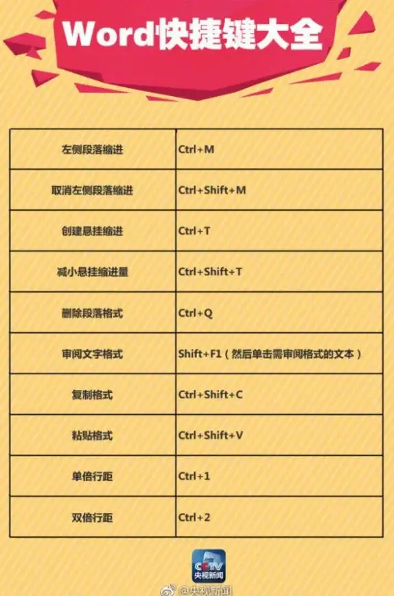 办公必备🚀快捷键宝典：电脑快捷键大全，助你高效办公，轻松掌握各类操作技巧