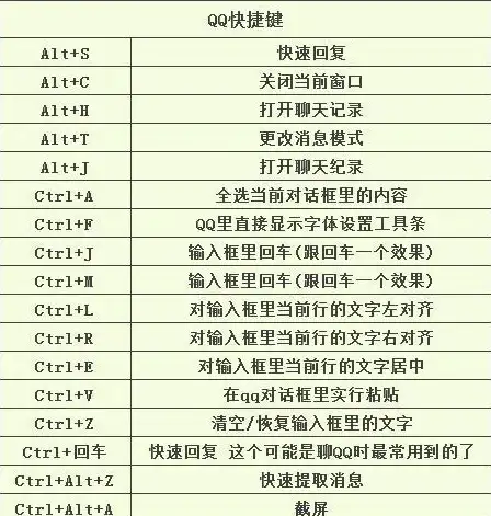 办公必备🚀快捷键宝典：电脑快捷键大全，助你高效办公，轻松掌握各类操作技巧