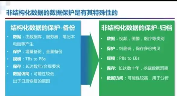 想轻松掌握英语短语和语法？Quizlet英语难道不是你的最佳选择？