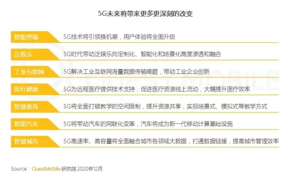 5G高速,网络安全-美国T-Mobile网络服务器畅享高速连接