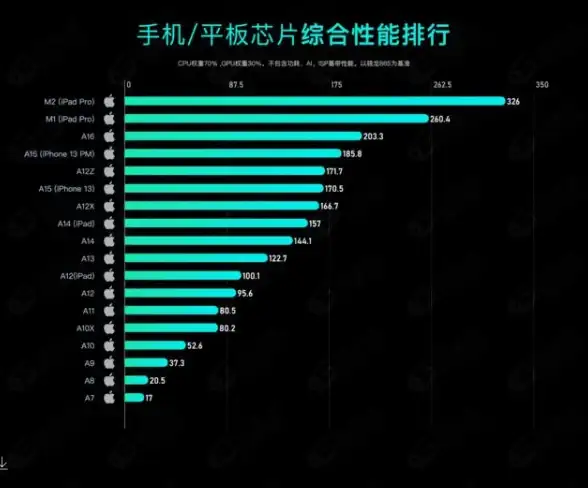 CPU性能排行🔥最新2021年CPU排名天梯图详解
