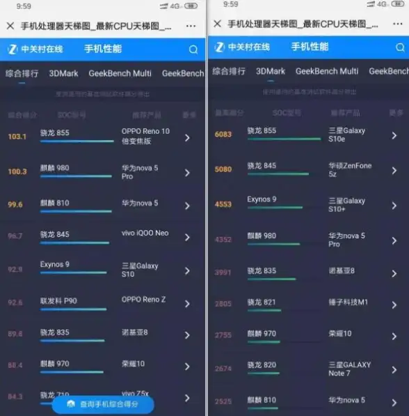 CDN建设,南阳机房-鹏博士在河南南阳机房的CDN建设进展