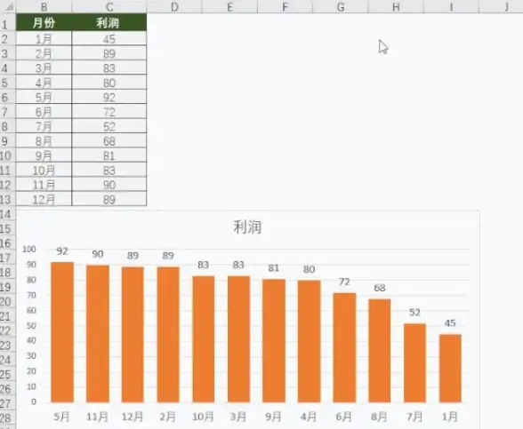 数据整理📊Excel排序技巧全攻略，快速学会高效数据排序方法