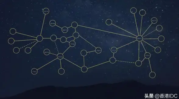 扬州机房,多线对比-扬州电信联通移动多线机房性价比分析