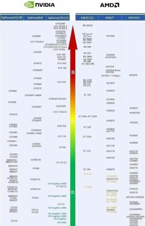 显卡排行🚀性能对比 显卡天梯图2015年：详解主流显卡性能排行