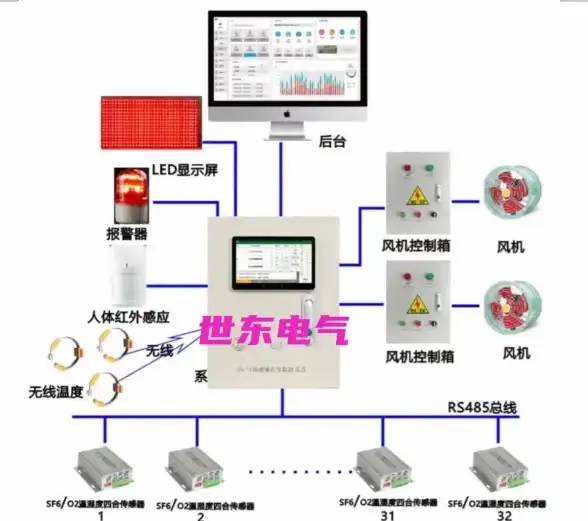 接口管理 文档规范：高效服务器接口管理全流程指南