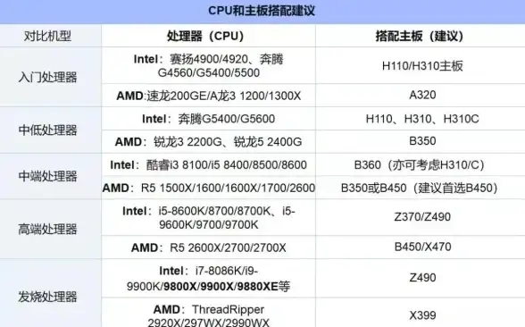 主板知识🖥型号天梯图：新手如何高效读懂主板型号天梯图