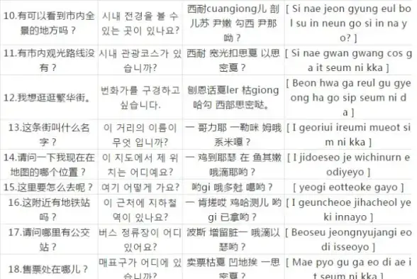 实用英语沟通锦囊｜旅行达人必备—旅游行业实用口语秘籍全解析【出行必读】