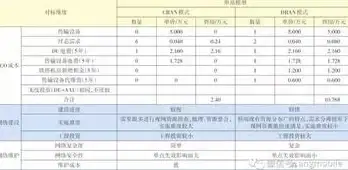 机房选择,成本分析-选择河北邯郸联通大带宽机房的经济对比