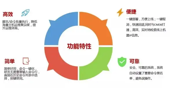 服务器管理 存储技术 如何制作一份高质量的服务器存储培训PPT课件？