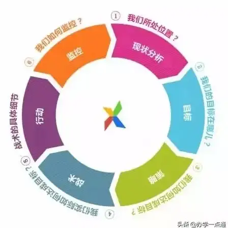 SEO优化,多站推广-美国站群服务器适合SEO优化与多站推广