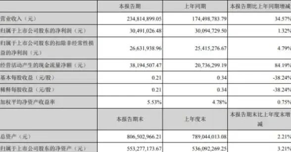 装备升级●实用干货●快速提升 遇见龙手游装备强化全攻略！