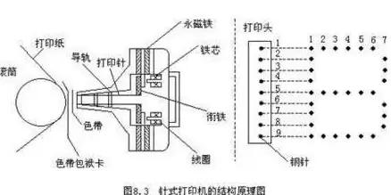 打印机🖨连接｜针式打印机与电脑连接操作流程及重要注意事项