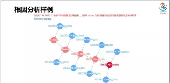 网络技术 路由配置 Cisco NAT源地址转换的实现原理解析