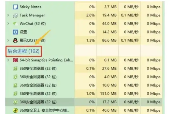 服务器运维 经销商选择指南：如何挑选值得信赖的服务器管理器供应商？